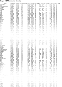 Deagel World Population 2025 | Forecast by Country