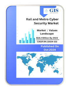 Rail and Metro Cyber Security Market