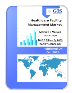 Healthcare Facility Management Market