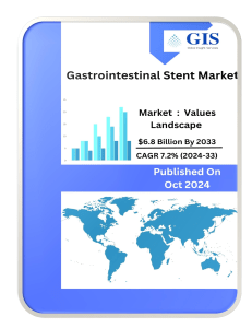 Gastrointestinal Stent Market