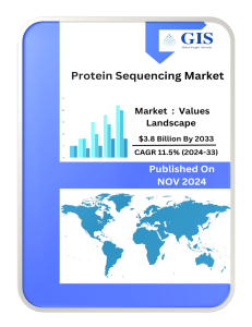 Protein sequencing market