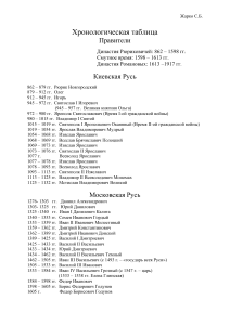 Династия Рюриковичей таблица