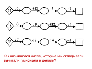 5 класс Натуральные числа и нуль