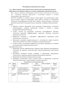 План работы по методическим темам лицея