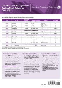 READ Pediatric Care Management Coding Quick Reference Card 2023