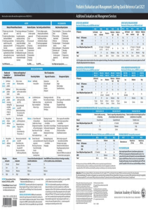 EBOOK Pediatric Evaluation and Management Coding Quick Reference Card 2021