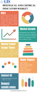 Biological and Chemical Indicators Market