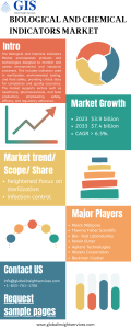 Biological and Chemical Indicators Market 