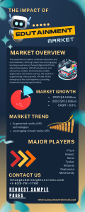 Edutainment Market (2)