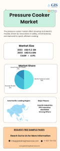 Pressure Cooker Market