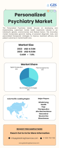 Personalized Psychiatry Market