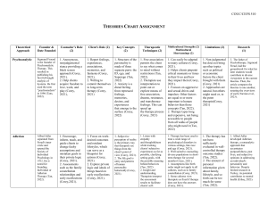 Theories Chart Assignment 