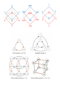 Quantum Logic Fedorchenko .M.V En-Rus