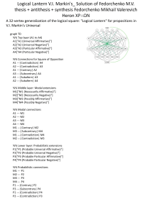 Logical Lantern V.I. Markin's  Solution of Fedorchenko M.V.