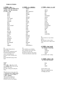 English Verb Patterns: A Grammar Guide