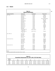 ASME BPVC Material Specs & Bolting