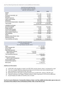 Financial Statement Analysis: Porter Inc. Journal Entries