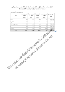 3.0 สรุปข้อมูลศักยภาพระบบไฟฟ้าปี ...การ...ไฟฟ้าชุมชนเพื่อเศรษฐกิจฐานราก โครงการนำร่อง