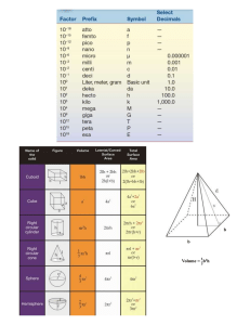 Geometry Formulas & Metric Prefixes Reference Sheet