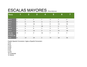 Escalas Mayores para Guitarra: Tabla de Adornos Musicales