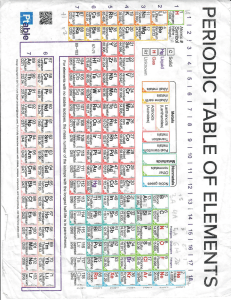 Periodic Table of Elements