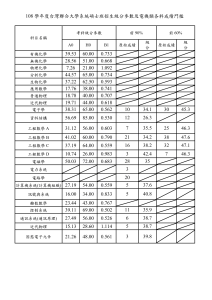 Taiwan University EE Master's Exam Grade Parameters