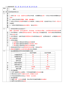 生物学复习资料：细胞、营养、运输、协调