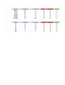 Trading Risk Management Table