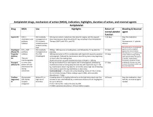 Antiplatelet & Anticoagulant Drug Reference Table