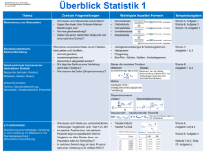 Statistik 1 Übersicht: Skalen, Deskriptive Statistik, Wahrscheinlichkeit