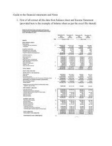 Pakistan Airlines Interim Balance Sheet 2015