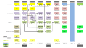 Engineering Curriculum Map: 9 Semesters