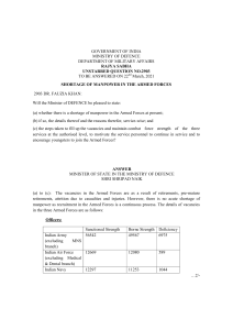 Indian Armed Forces Manpower Shortage Report