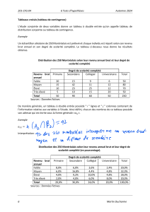 6 Tests dhypothese partie 2