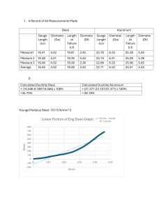 Tensile Test Report: Steel & Aluminum Ductility, Young's Modulus