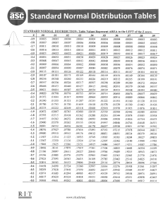 2. Standard Normal Distribution table (1)