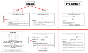 Statistics Cheat Sheet: Hypothesis Testing & Confidence Intervals