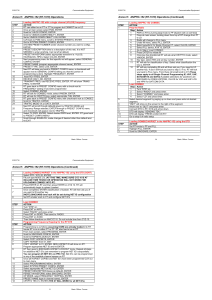 AN/PRC-152 Radio Operations Training Manual