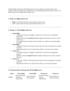 Forex Trading: Strong & Weak Highs/Lows, Stop Hunt Liquidity