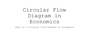 Circular Flow Diagram in Economics Explained