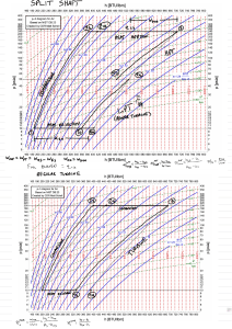 Air p-h Diagram: Split Shaft & Regular Turbines