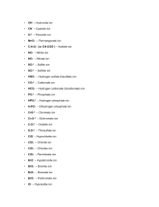 Common Polyatomic Ions List