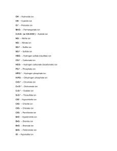 Common Polyatomic Ions List