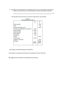 Accounting Trial Balance Exam Paper