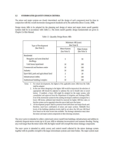 Stormwater Quantity Design Criteria