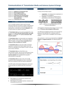 Transmission Lines & EM Waves Course Material