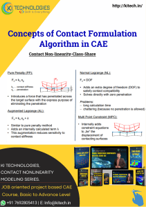 Contact Formulation Algorithms in CAE