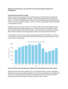 Boeing Financial Analysis 2011-2023