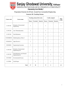 Aeronautical Engineering B.Tech Course Structure