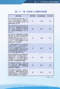 住院病人糖尿病照护临床指南